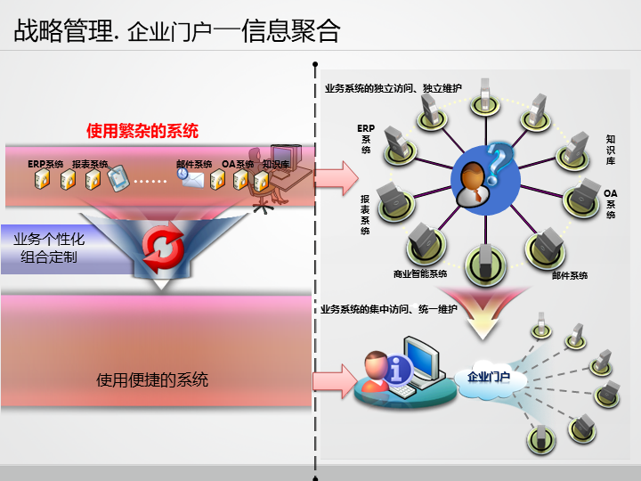工信部移動物聯(lián)網(wǎng)應(yīng)用優(yōu)秀案例集錦 治理智能化篇2/2——信息化企業(yè)信息系統(tǒng)集成服務(wù)新范式